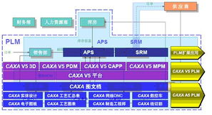 南京會議印象之caxa 信息化技術與模塊化產(chǎn)品平臺 信息化博客