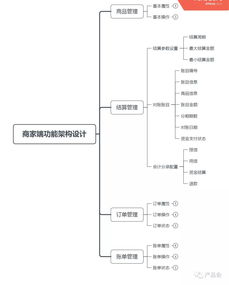 醫(yī)美分期需求正熱 產(chǎn)品設(shè)計(jì)如何撬動千億市場？