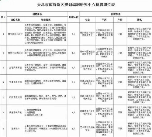 以專業(yè)賦能城市未來——濱海新區(qū)規(guī)劃編制研究中心報(bào)名進(jìn)入倒計(jì)時(shí)